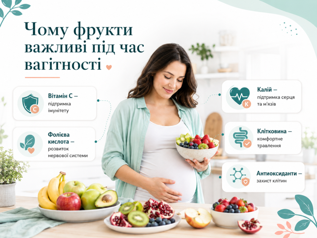 Фрукти під час вагітності як джерело вітамінів, клітковини та мінералів для здоров’я майбутньої мами і розвитку дитини