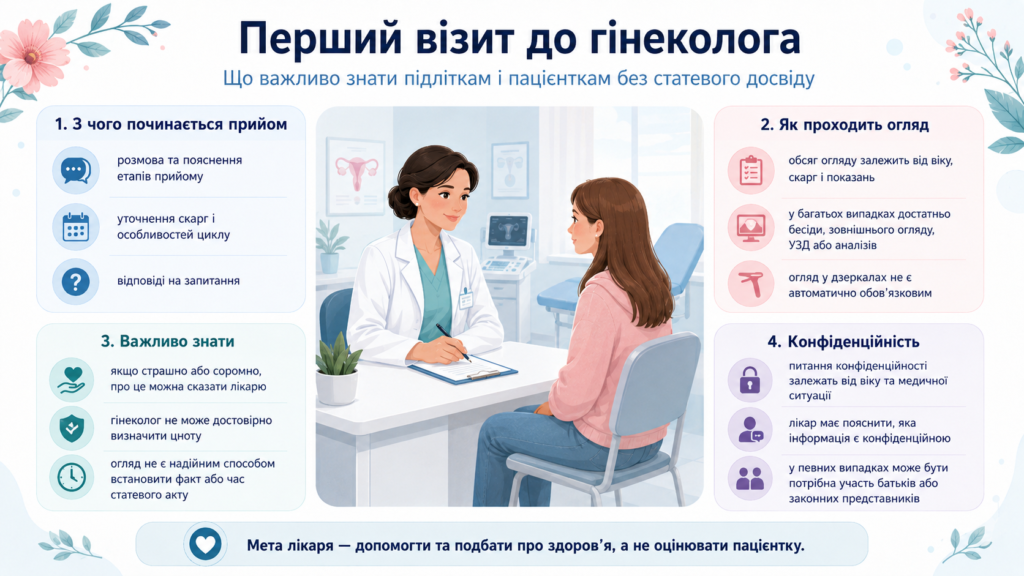 Перший візит до гінеколога: як проходить прийом у підлітків і пацієнток без статевого досвіду