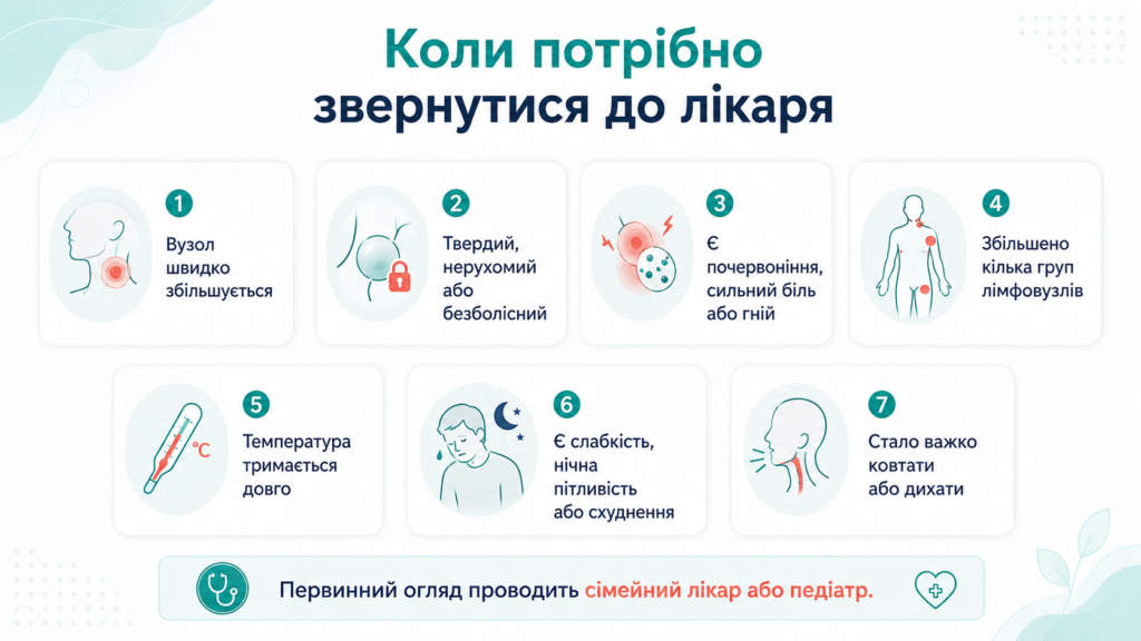 Тривожні ознаки запалення лімфовузлів, за яких потрібно звернутися до лікаря