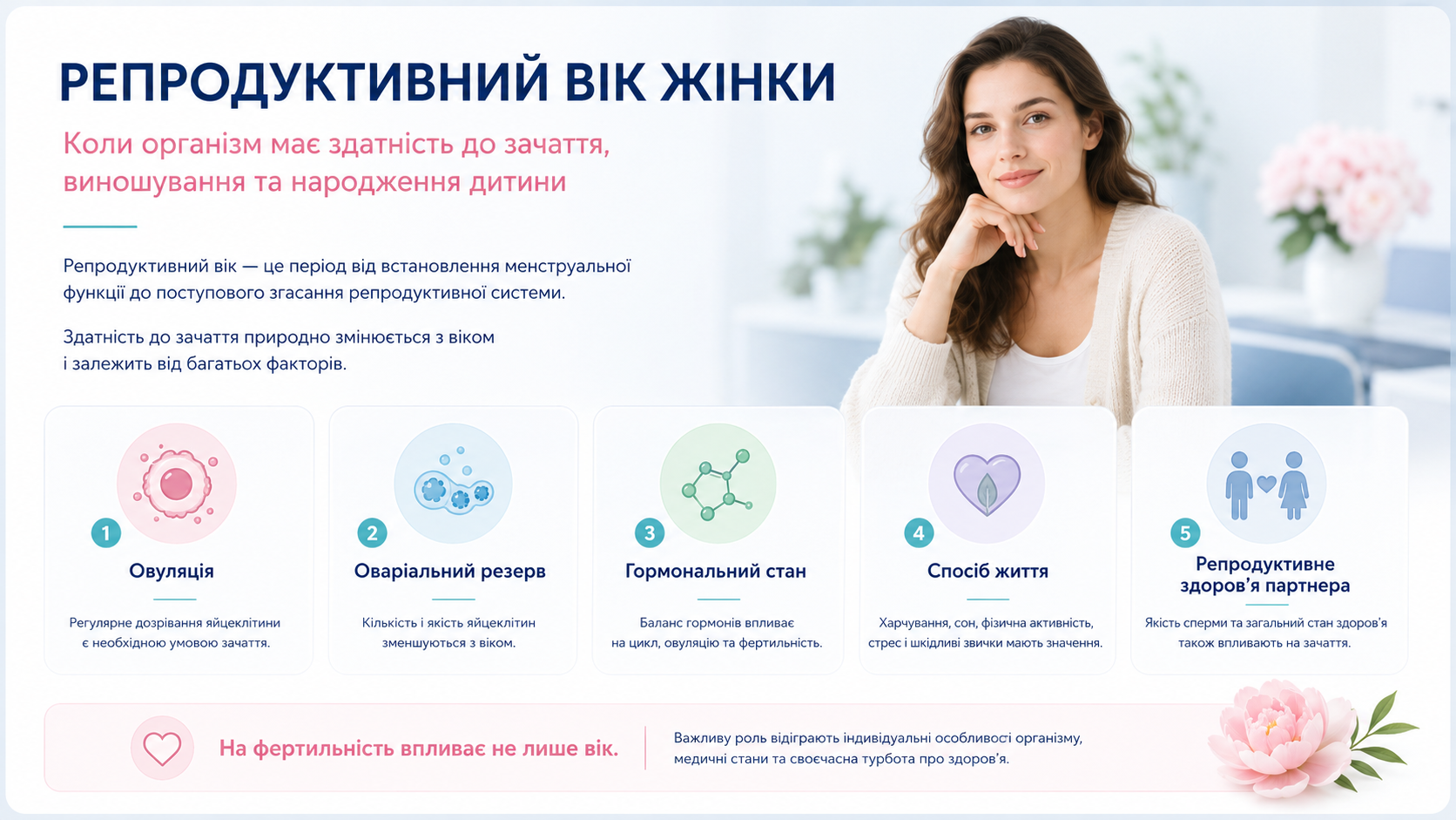 Репродуктивний вік жінки та основні фактори, що впливають на здатність до зачаття і планування вагітності