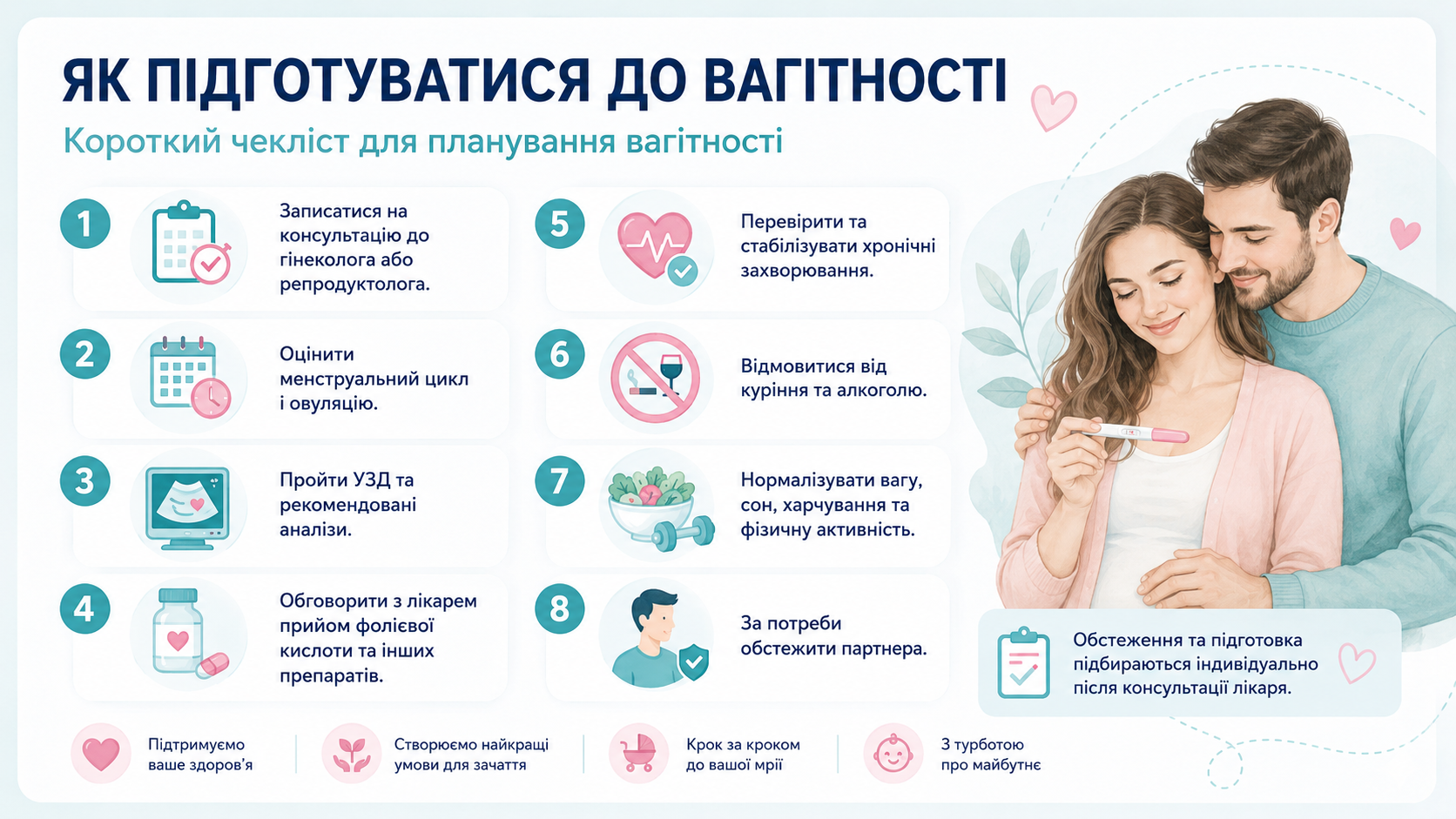 Чекліст підготовки до вагітності: консультація лікаря, УЗД, аналізи, здоровий спосіб життя і обстеження партнера