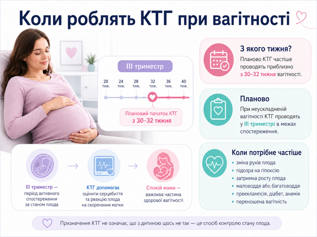 Коли роблять КТГ при вагітності: з якого тижня призначають обстеження та в яких випадках його проводять частіше