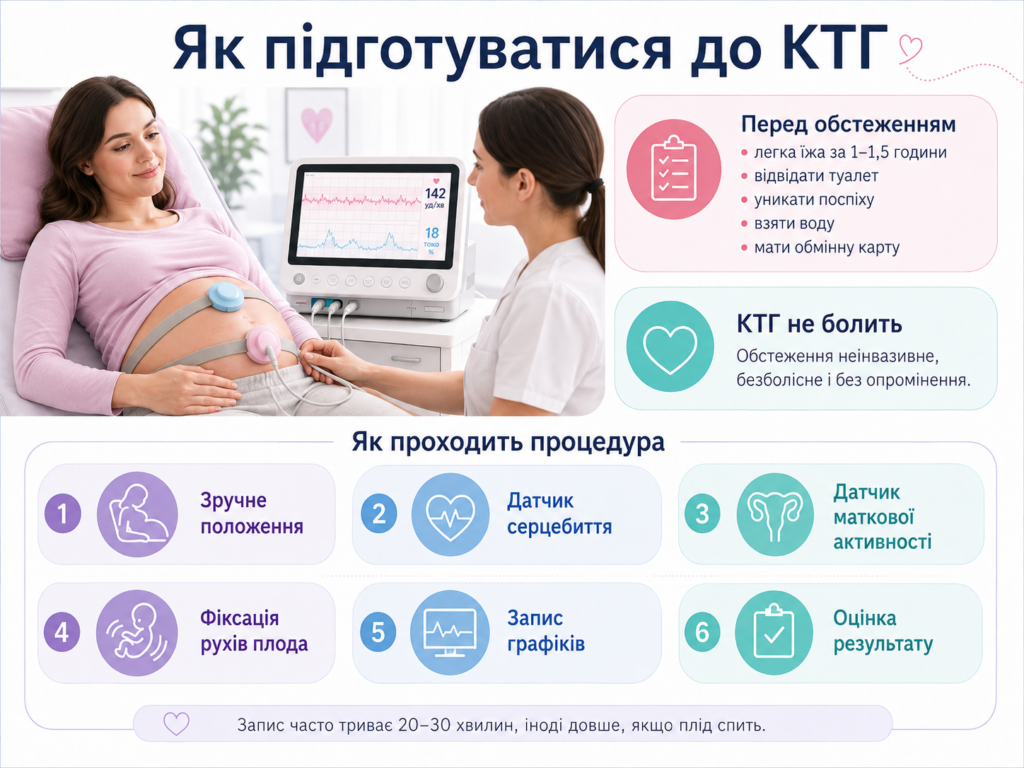 Як підготуватися до КТГ плоду і як проходить процедура: датчики на животі, запис показників і основні етапи обстеження